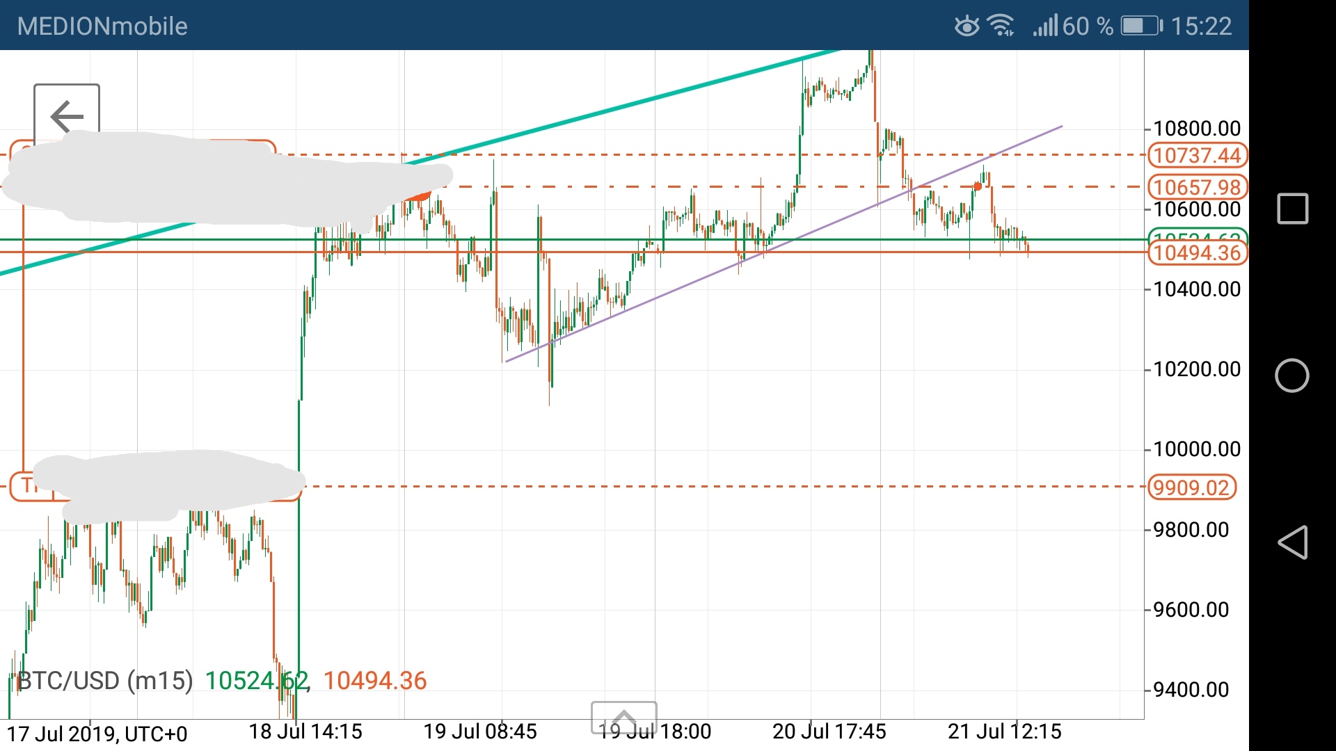 TRENDLINE_BTCUSD.jpg