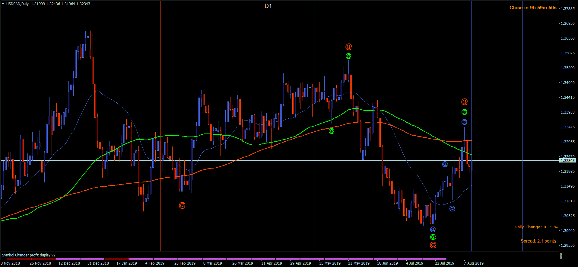 USDCADDaily.png