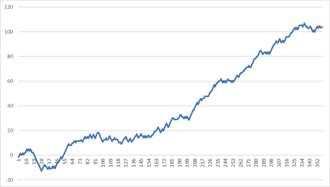 Line Graph.png