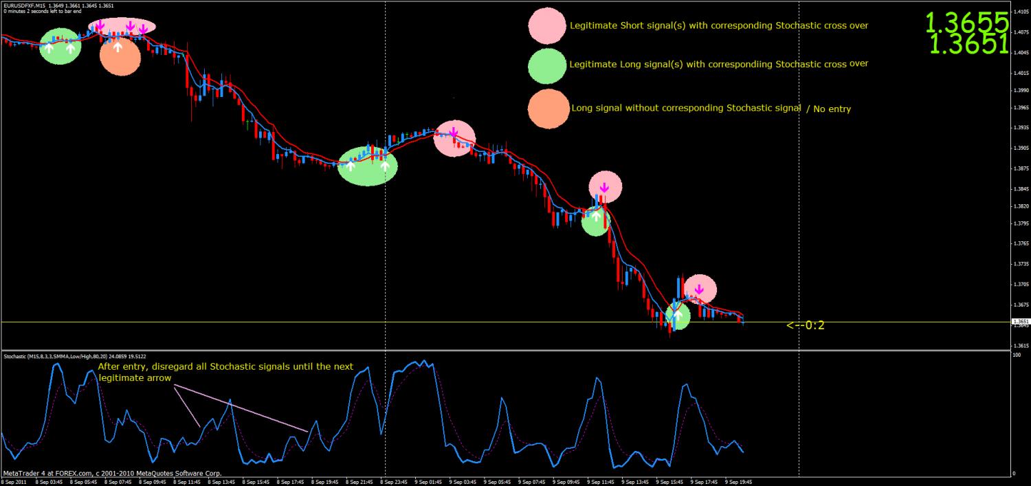 eurusd crossover.jpg
