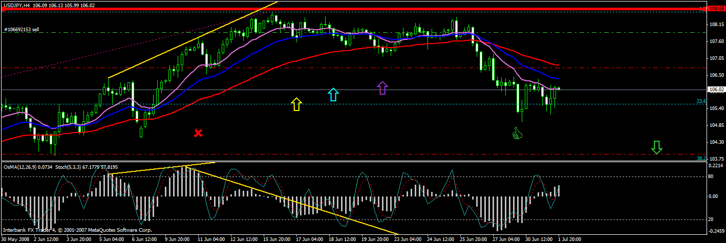 chart two.gif