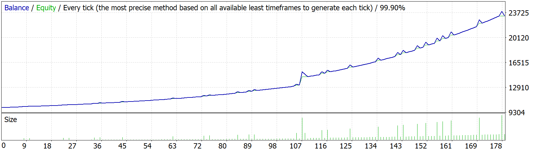 Flow 1.66 graph.png