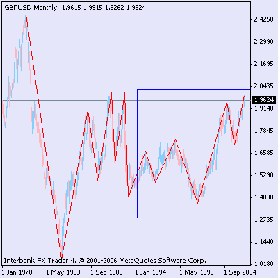 gbpusd monthly.gif