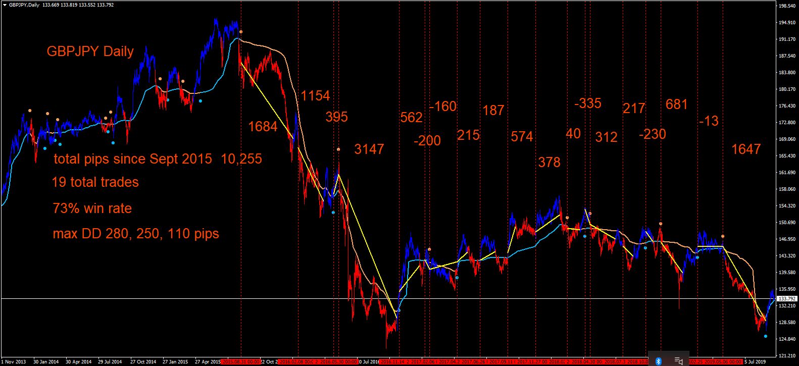 gbpjpy daily frama ribbon colored.jpg