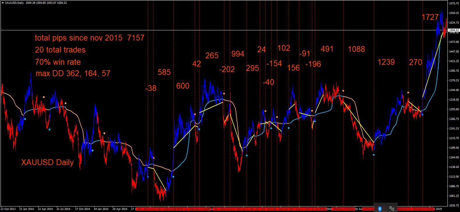 xauusd daily frama ribbon colored.jpg
