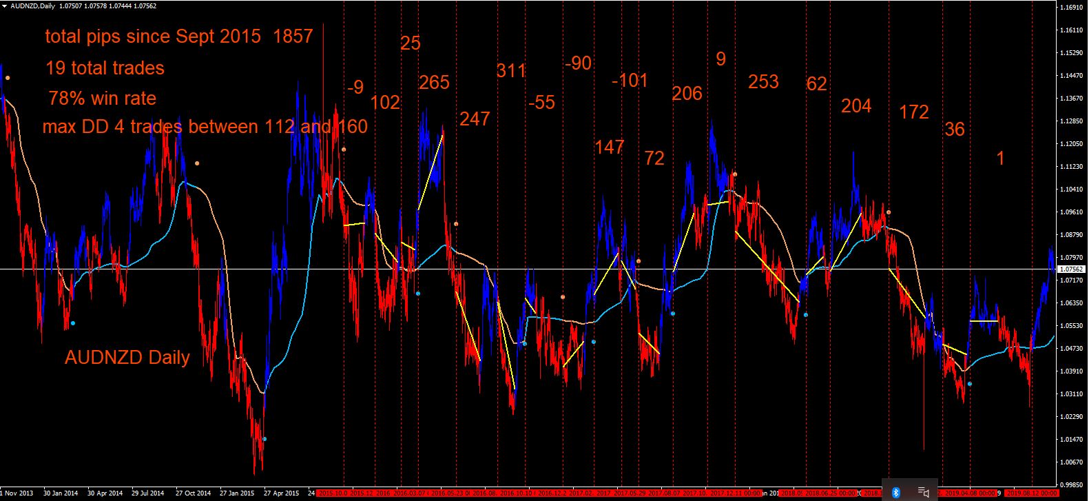 audnzd daily frama ribbon colored.jpg