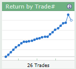WTI 原油（TRENDSURFING - 借助模型） (WTI Crude Oil (TRENDSURFING - with the h)
