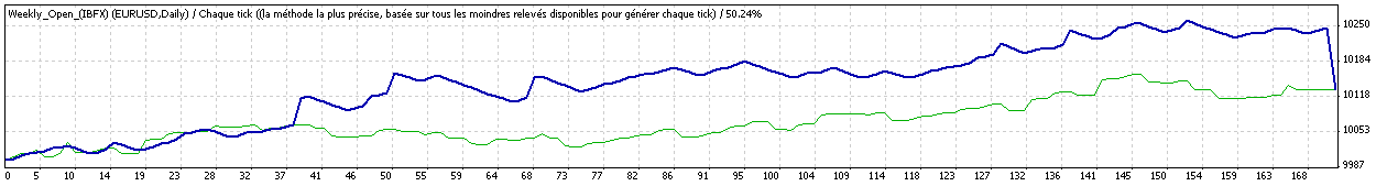 TesterGraph.gif