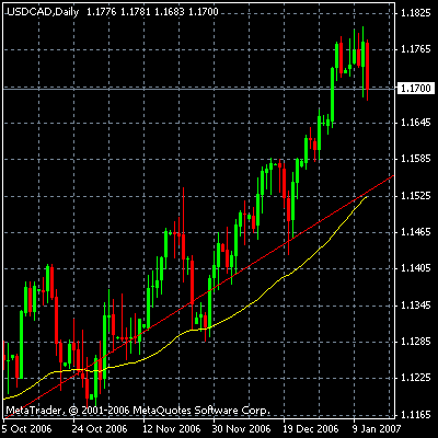 usd-cad.gif