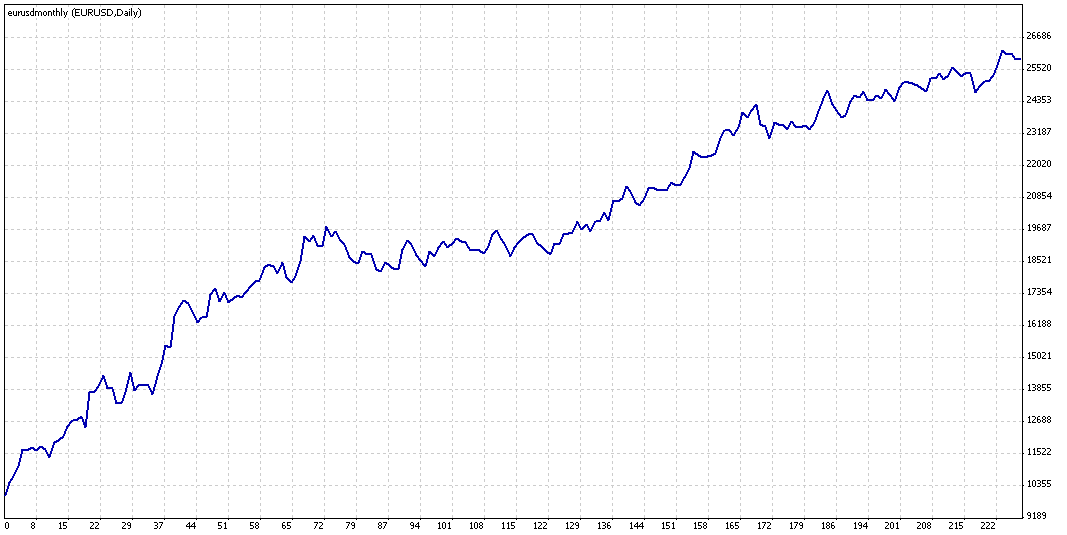 TesterGraph.gif