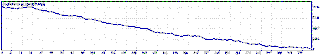 LoSERGraph.gif