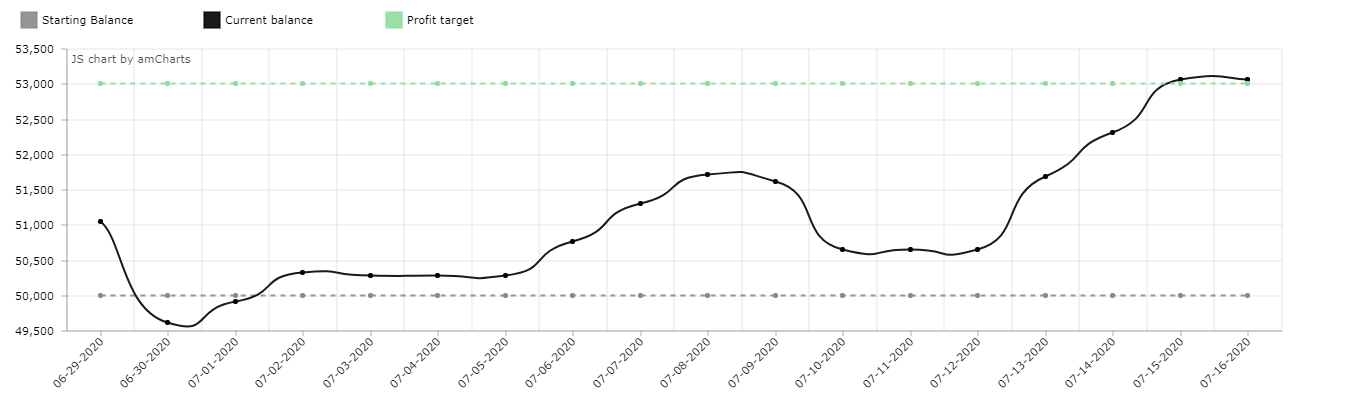 amCharts (1).jpg
