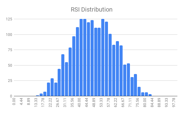 RSI Distribution.png