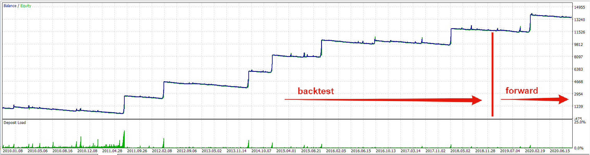 gbpusd_sell_only.png
