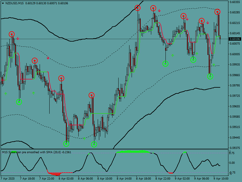 nzdusd-m15-pepperstone-group-limited.png
