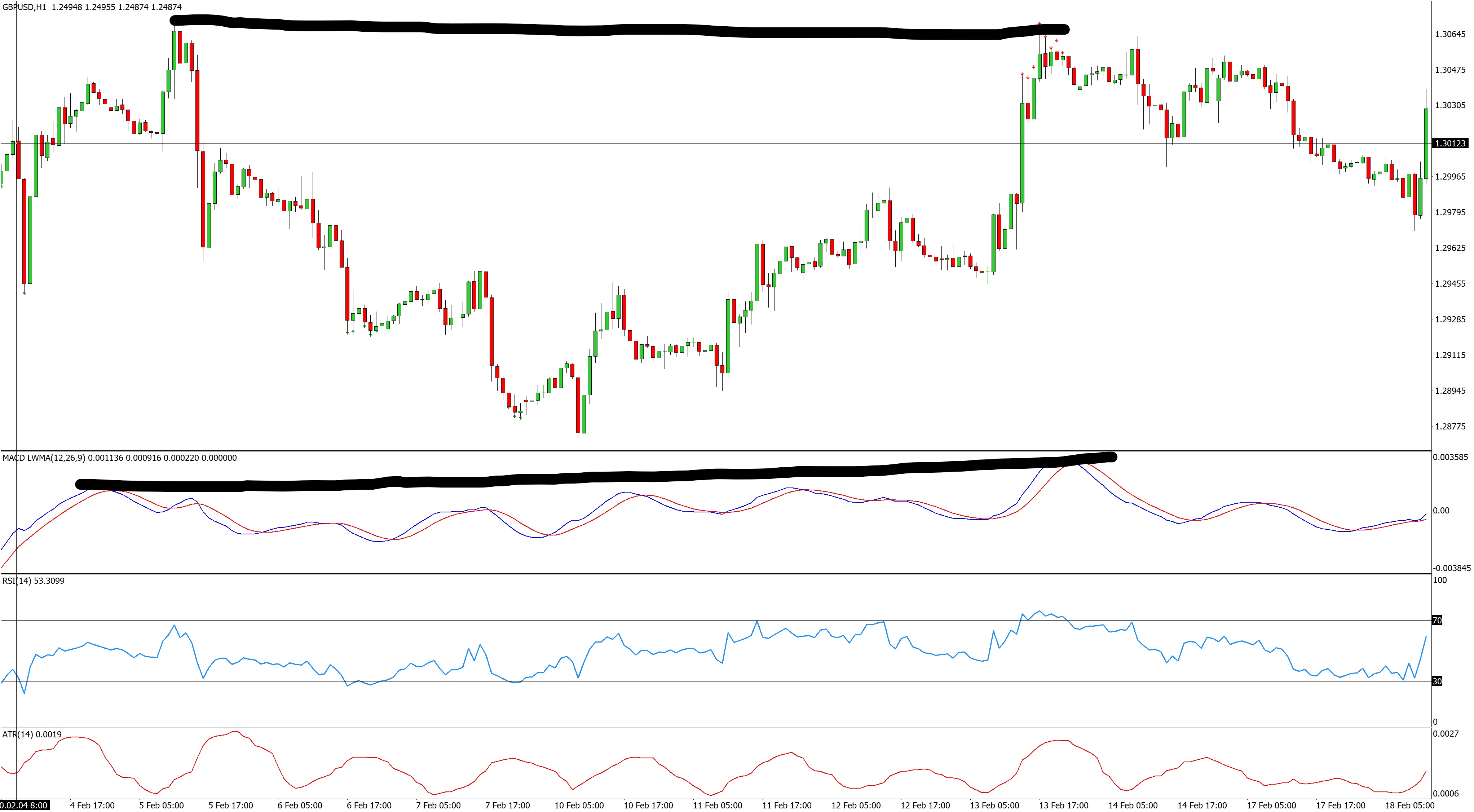 InkedGBPUSDH1 divergence_LI.jpg
