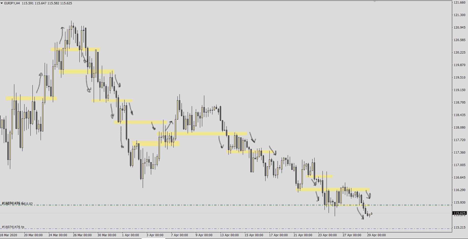 Pullback Strategy.jpg