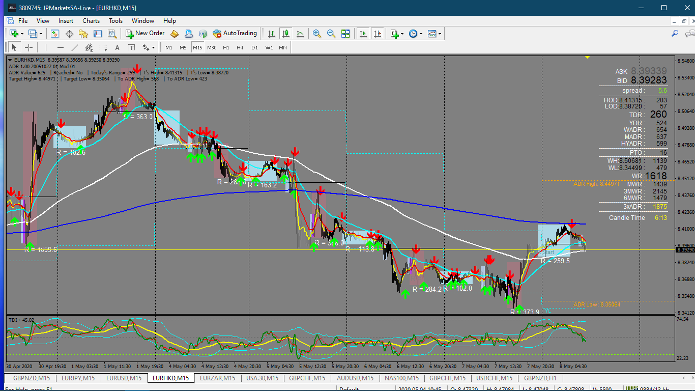 The Market Maker Method: Trade With the Smart Money