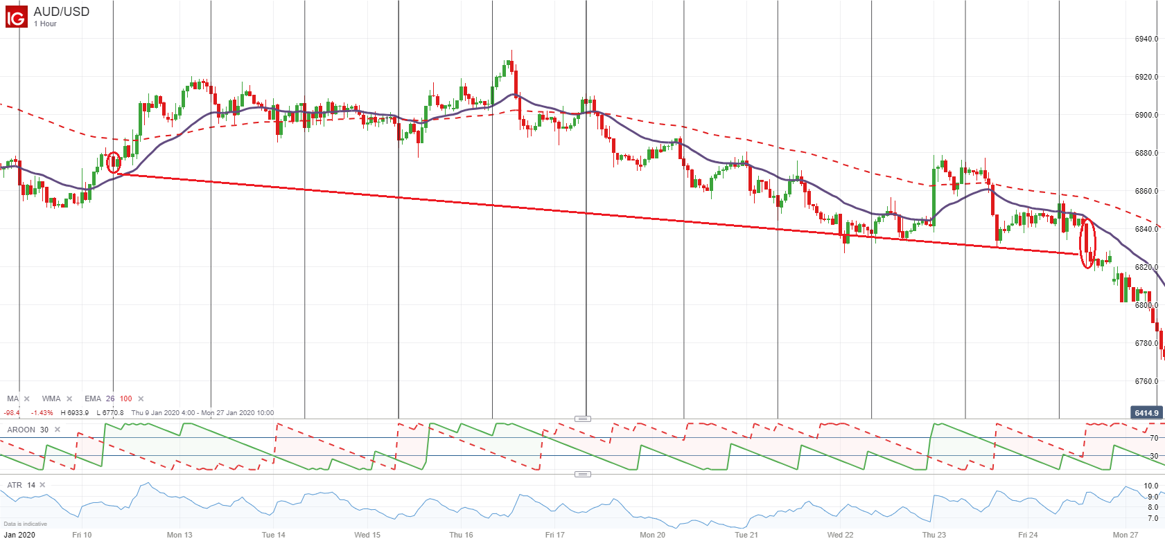 AUD_USD_20200516_16.13.png