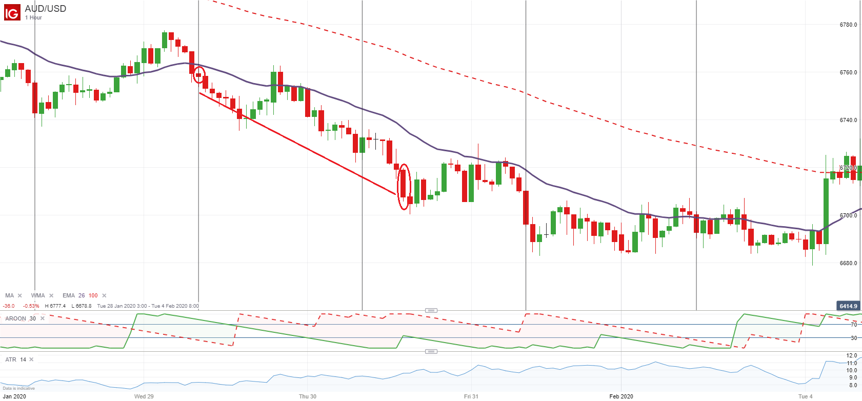 AUD_USD_20200516_16.14.png
