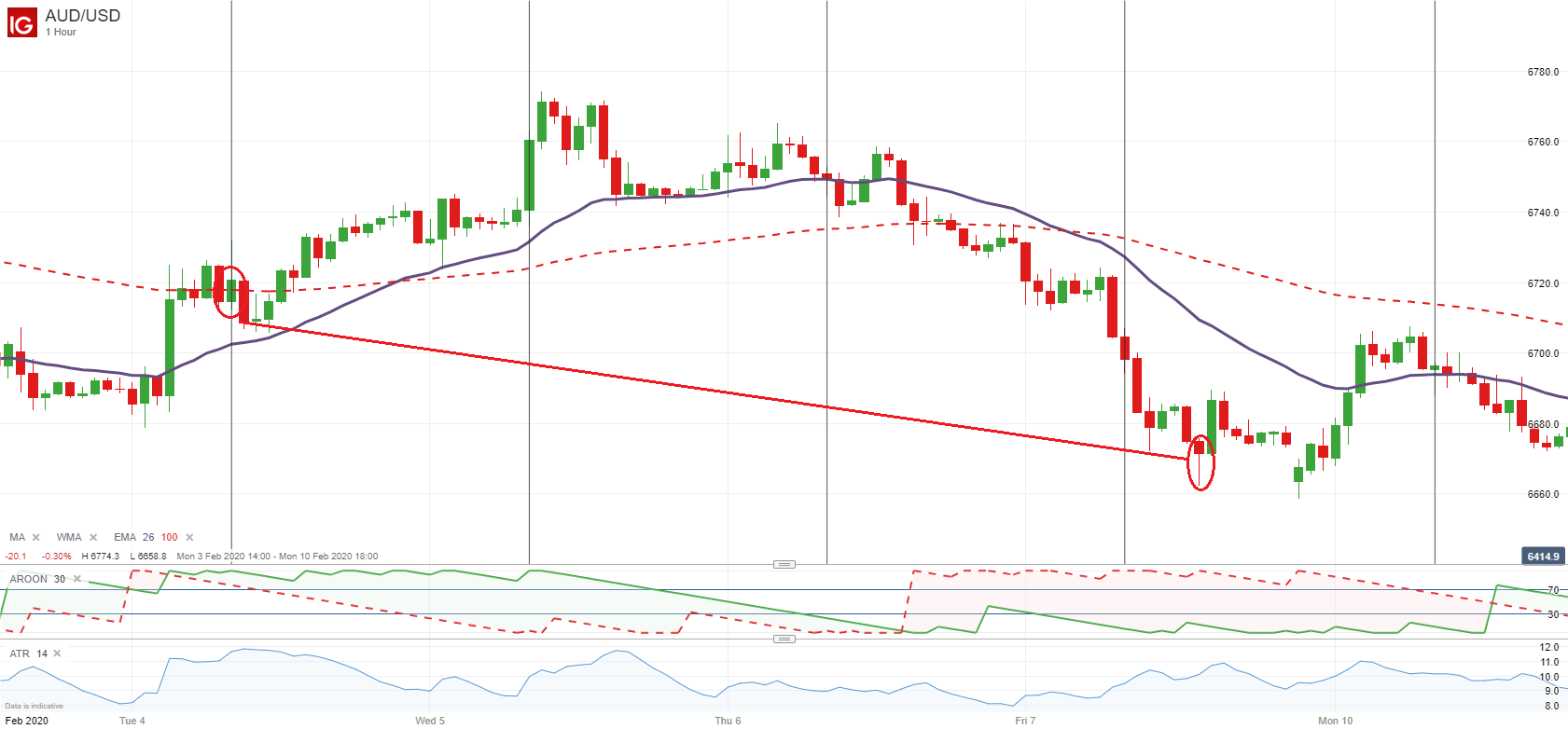 AUD_USD_20200516_16.15.png
