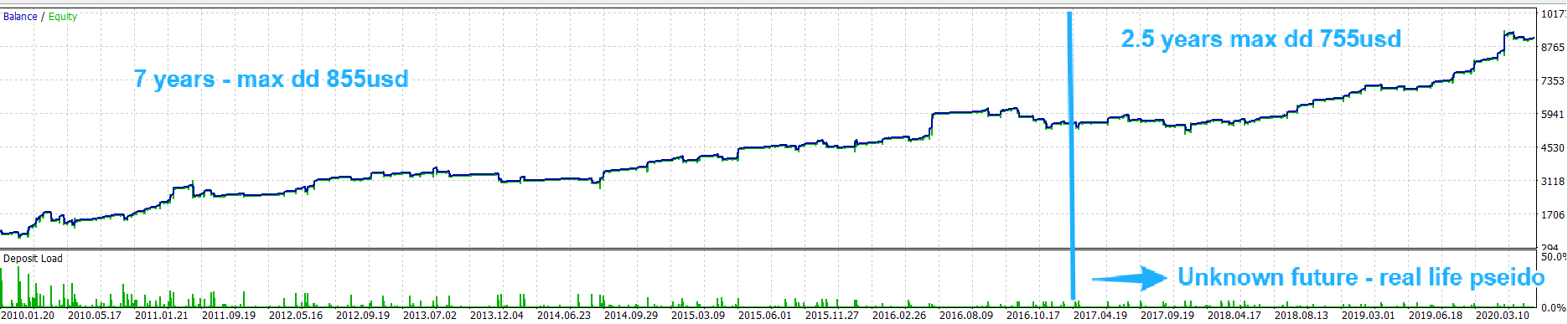 gbpusd_2010_2020_tp1_step10.png