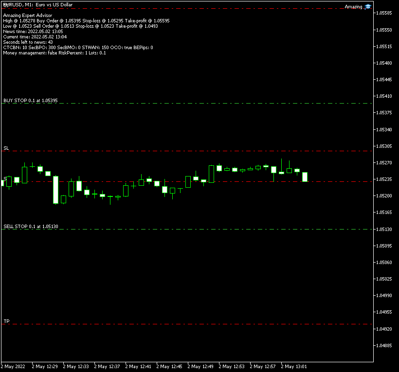 Amazing EA manages its pending orders awaiting a news release in the MetaTrader 5 platform