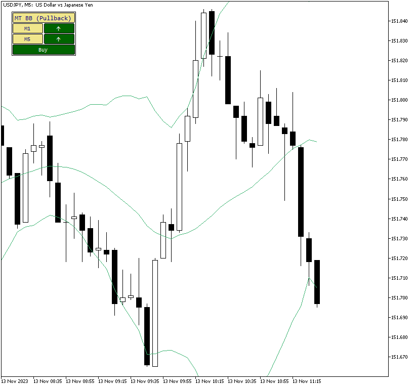 A multi-timeframe BB panel with a pullback buy signal