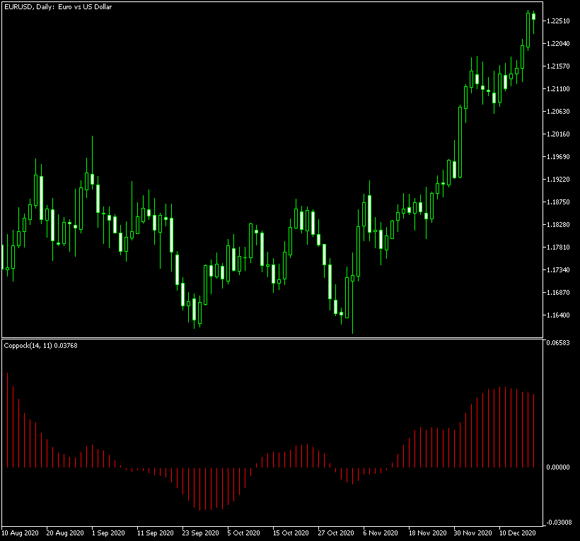 Coppock histogram shown on the daily chart of EUR/USD with five notable trend change detections