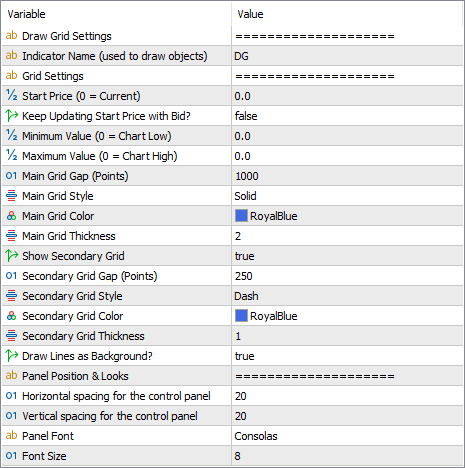 Input parameters for Draw Grid configuration in MetaTrader 5