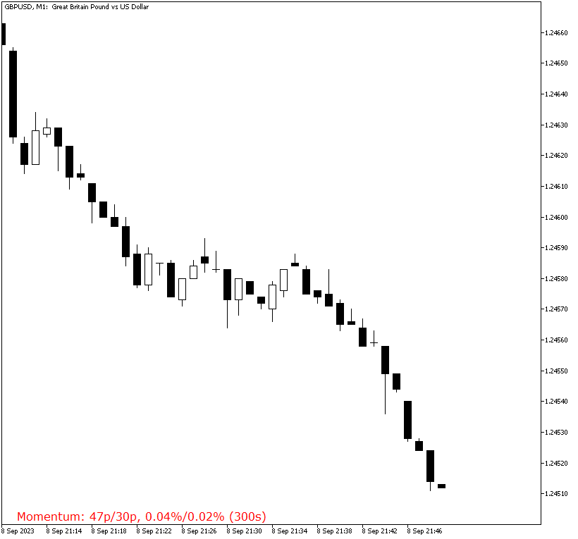 Flexible Momentum indicator signals a large price change a EUR/USD chart over the GBP/USD chart