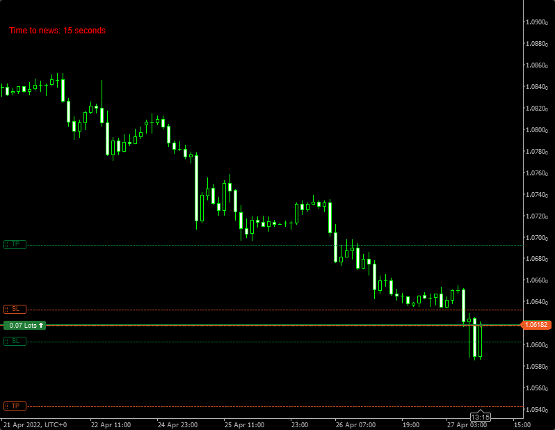 News Trader right after opening two pre-release positions (buy and sell) in cTrader trading platform