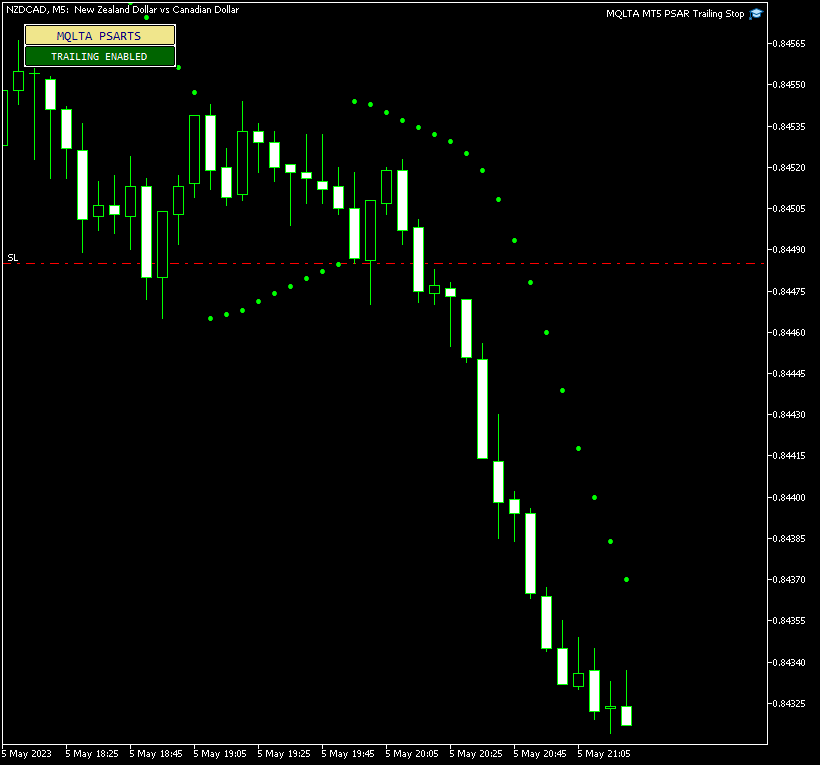 PSAR Trailing Stop - an example of its work in MetaTrader 5