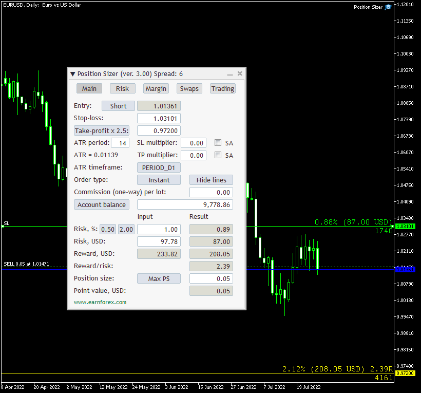 The Position Sizer - an example chart with ATR settings enabled