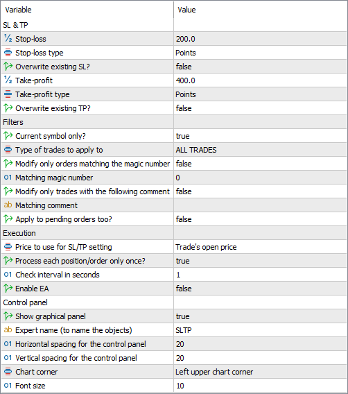 SetFixedSLandTP EA - a set of input parameters in MetaTrader 5
