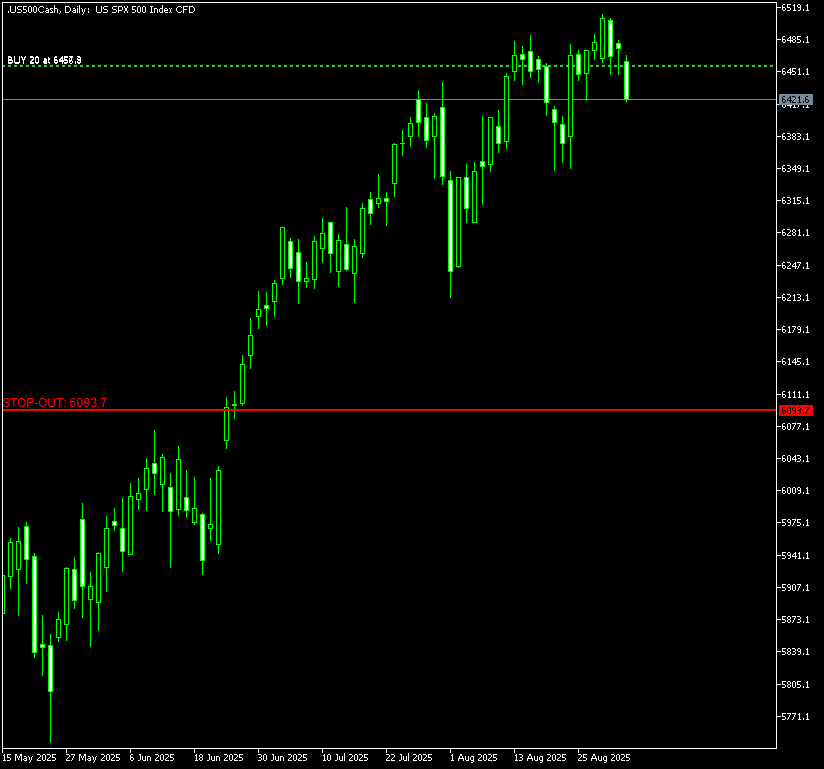 Example of the stop-out line display for two buy trades