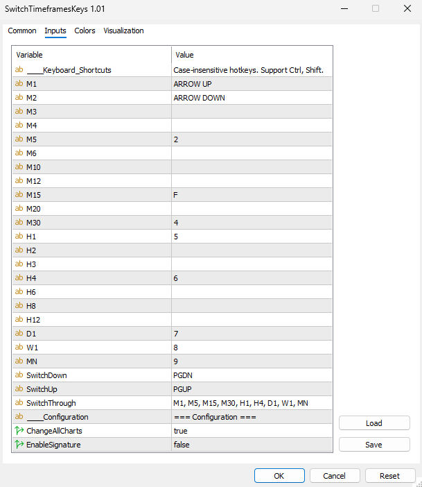 Switch Timeframes Keys parameters in MT5