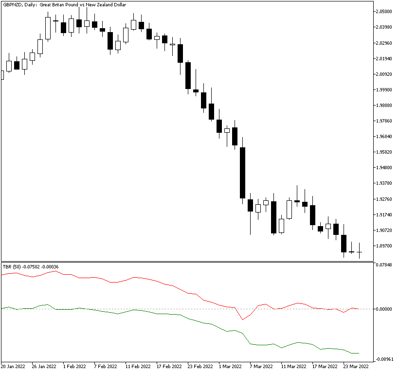 TradeBreakOut demonstrates multiple downside breakout signals as the downward trend rages on