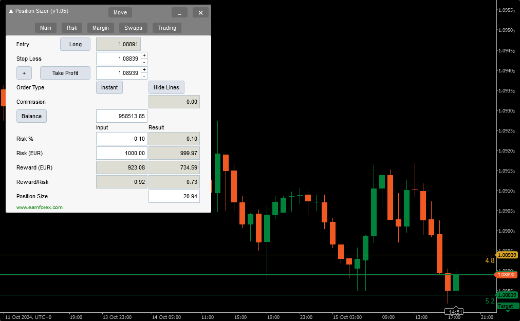 The cTrader Position Sizer - a basic example chart