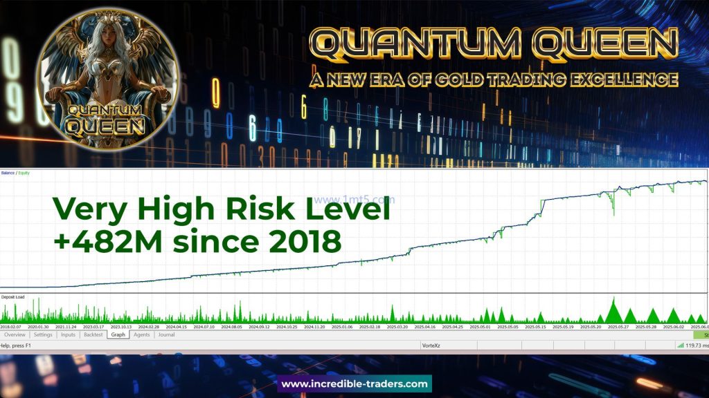 图片[3]交易的工具|外汇EA|外汇论坛|MT4指标|MT5软件|EA源码|MQL编程|跟单系统|马丁格尔|狼行天下|财经东北路|ctrader|蜡烛图技术|外汇知识|自动化交易量子女皇 Quantum Queen v2.1 MT5交易的工具|外汇EA|外汇论坛|MT4指标|MT5软件|EA源码|MQL编程|跟单系统|马丁格尔|狼行天下|财经东北路|ctrader|蜡烛图技术|外汇知识|自动化交易1mt5