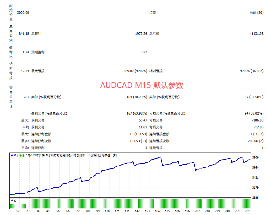 图片[1]交易的工具|外汇EA|外汇论坛|MT4指标|MT5软件|EA源码|MQL编程|跟单系统|马丁格尔|狼行天下|财经东北路|ctrader|蜡烛图技术|外汇知识|自动化交易飞虎剥头皮 MT4交易的工具|外汇EA|外汇论坛|MT4指标|MT5软件|EA源码|MQL编程|跟单系统|马丁格尔|狼行天下|财经东北路|ctrader|蜡烛图技术|外汇知识|自动化交易1mt5