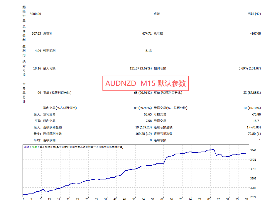 图片[3]交易的工具|外汇EA|外汇论坛|MT4指标|MT5软件|EA源码|MQL编程|跟单系统|马丁格尔|狼行天下|财经东北路|ctrader|蜡烛图技术|外汇知识|自动化交易飞虎剥头皮 MT4交易的工具|外汇EA|外汇论坛|MT4指标|MT5软件|EA源码|MQL编程|跟单系统|马丁格尔|狼行天下|财经东北路|ctrader|蜡烛图技术|外汇知识|自动化交易1mt5