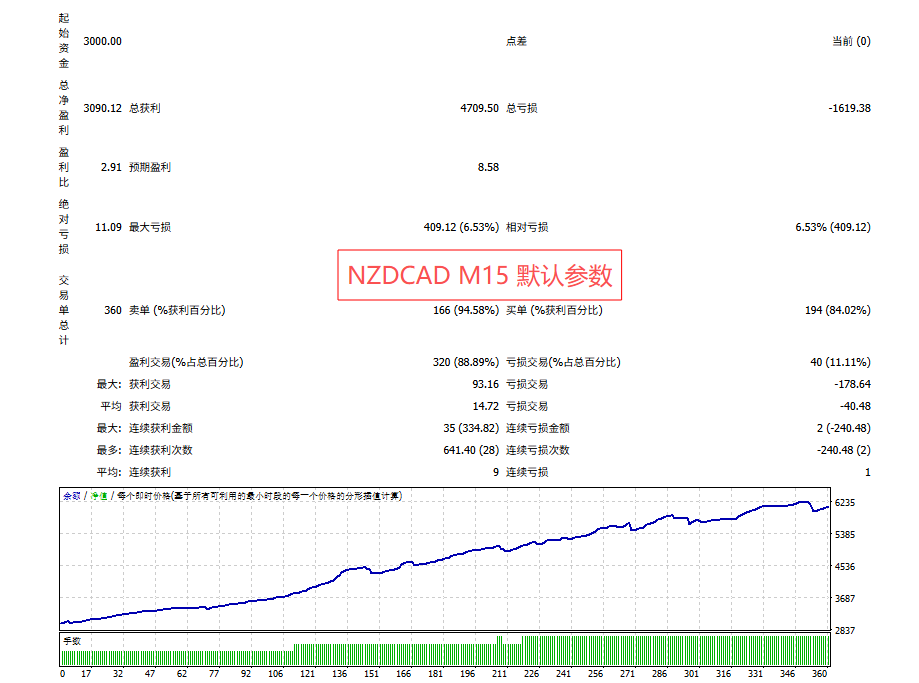 图片[4]交易的工具|外汇EA|外汇论坛|MT4指标|MT5软件|EA源码|MQL编程|跟单系统|马丁格尔|狼行天下|财经东北路|ctrader|蜡烛图技术|外汇知识|自动化交易飞虎剥头皮 MT4交易的工具|外汇EA|外汇论坛|MT4指标|MT5软件|EA源码|MQL编程|跟单系统|马丁格尔|狼行天下|财经东北路|ctrader|蜡烛图技术|外汇知识|自动化交易1mt5