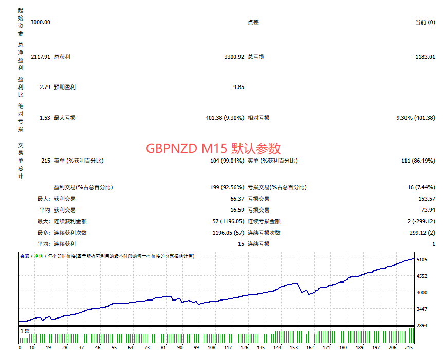 图片[2]交易的工具|外汇EA|外汇论坛|MT4指标|MT5软件|EA源码|MQL编程|跟单系统|马丁格尔|狼行天下|财经东北路|ctrader|蜡烛图技术|外汇知识|自动化交易飞虎剥头皮 MT4交易的工具|外汇EA|外汇论坛|MT4指标|MT5软件|EA源码|MQL编程|跟单系统|马丁格尔|狼行天下|财经东北路|ctrader|蜡烛图技术|外汇知识|自动化交易1mt5