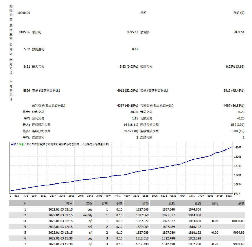 图片[4]交易的工具|外汇EA|外汇论坛|MT4指标|MT5软件|EA源码|MQL编程|跟单系统|马丁格尔|狼行天下|财经东北路|ctrader|蜡烛图技术|外汇知识|自动化交易财神（一单一结） MT4交易的工具|外汇EA|外汇论坛|MT4指标|MT5软件|EA源码|MQL编程|跟单系统|马丁格尔|狼行天下|财经东北路|ctrader|蜡烛图技术|外汇知识|自动化交易1mt5