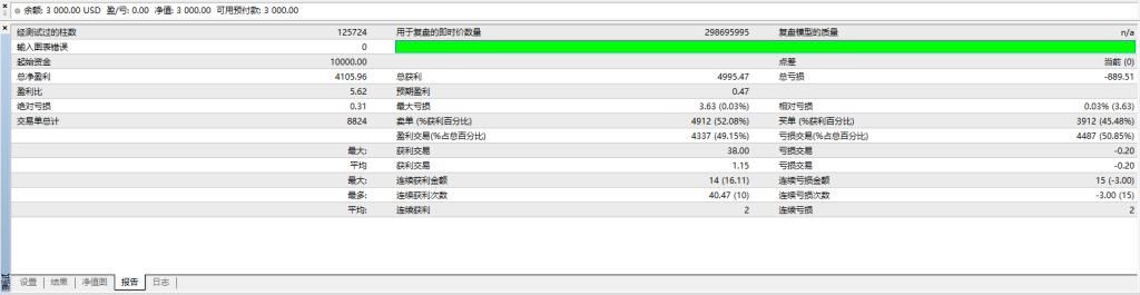 图片[3]交易的工具|外汇EA|外汇论坛|MT4指标|MT5软件|EA源码|MQL编程|跟单系统|马丁格尔|狼行天下|财经东北路|ctrader|蜡烛图技术|外汇知识|自动化交易财神（一单一结） MT4交易的工具|外汇EA|外汇论坛|MT4指标|MT5软件|EA源码|MQL编程|跟单系统|马丁格尔|狼行天下|财经东北路|ctrader|蜡烛图技术|外汇知识|自动化交易1mt5