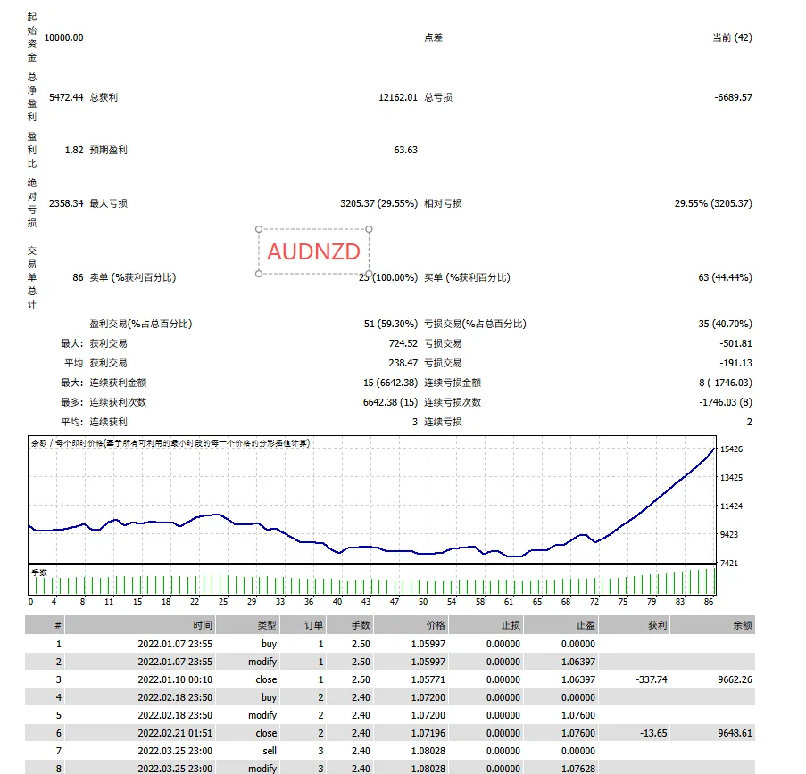 图片[4]交易的工具|外汇EA|外汇论坛|MT4指标|MT5软件|EA源码|MQL编程|跟单系统|马丁格尔|狼行天下|财经东北路|ctrader|蜡烛图技术|外汇知识|自动化交易Breakthrough Strategy MT4交易的工具|外汇EA|外汇论坛|MT4指标|MT5软件|EA源码|MQL编程|跟单系统|马丁格尔|狼行天下|财经东北路|ctrader|蜡烛图技术|外汇知识|自动化交易1mt5
