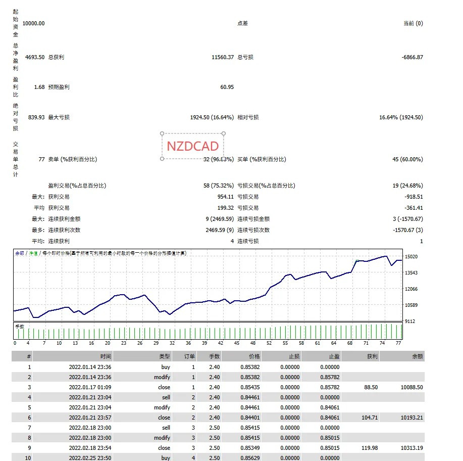 图片[8]交易的工具|外汇EA|外汇论坛|MT4指标|MT5软件|EA源码|MQL编程|跟单系统|马丁格尔|狼行天下|财经东北路|ctrader|蜡烛图技术|外汇知识|自动化交易Breakthrough Strategy MT4交易的工具|外汇EA|外汇论坛|MT4指标|MT5软件|EA源码|MQL编程|跟单系统|马丁格尔|狼行天下|财经东北路|ctrader|蜡烛图技术|外汇知识|自动化交易1mt5