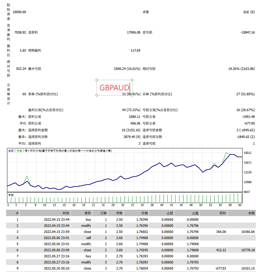 图片[7]交易的工具|外汇EA|外汇论坛|MT4指标|MT5软件|EA源码|MQL编程|跟单系统|马丁格尔|狼行天下|财经东北路|ctrader|蜡烛图技术|外汇知识|自动化交易Breakthrough Strategy MT4交易的工具|外汇EA|外汇论坛|MT4指标|MT5软件|EA源码|MQL编程|跟单系统|马丁格尔|狼行天下|财经东北路|ctrader|蜡烛图技术|外汇知识|自动化交易1mt5
