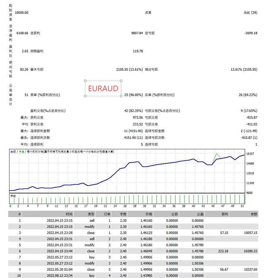 图片[5]交易的工具|外汇EA|外汇论坛|MT4指标|MT5软件|EA源码|MQL编程|跟单系统|马丁格尔|狼行天下|财经东北路|ctrader|蜡烛图技术|外汇知识|自动化交易Breakthrough Strategy MT4交易的工具|外汇EA|外汇论坛|MT4指标|MT5软件|EA源码|MQL编程|跟单系统|马丁格尔|狼行天下|财经东北路|ctrader|蜡烛图技术|外汇知识|自动化交易1mt5